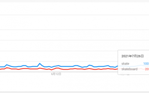 这个产品全球市场价值22亿美元，入局者却相对较少