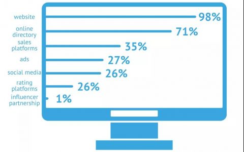 卖货到德国？你应该了解这8个市场信息