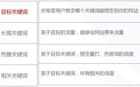 2021 Shopify独立站推广引流 获取免费流量方法