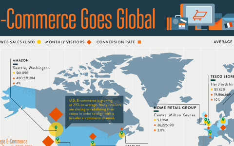 @跨境电商卖家：如何面对独立站的机会与风险？