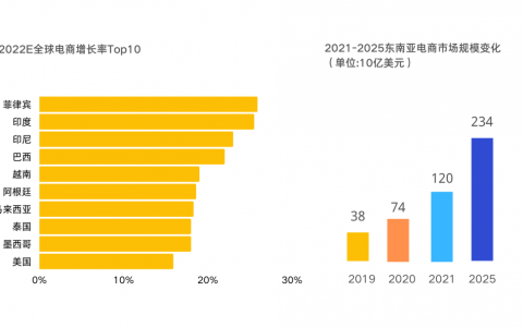 东南亚市场还能火多久？