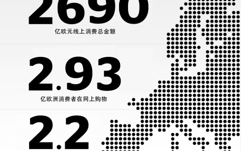 大麦必备！欧洲市场洞察之英国篇