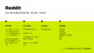 2023社交媒体营销趋势报告