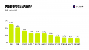2023社交媒体营销趋势报告