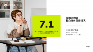 2023社交媒体营销趋势报告