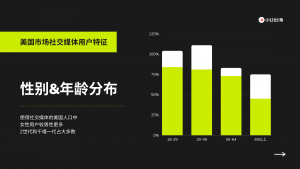 2023社交媒体营销趋势报告