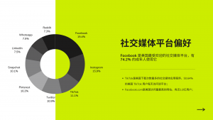 2023社交媒体营销趋势报告