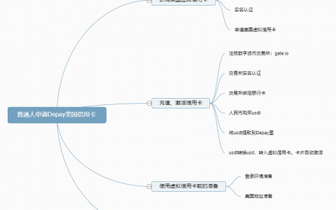 手把手教你购买ChatGPT Plus|升级使用ChatGPT4.0