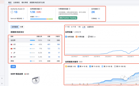 2023-你应该知道谷歌SEO的一切（如何正确制定SEO计划）