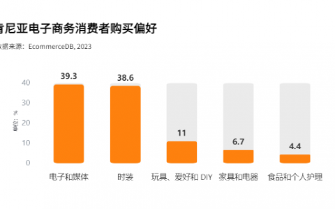 跨境电商新大陆 | 非洲市场洞察之肯尼亚篇