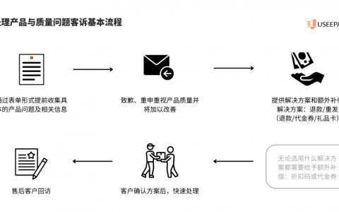 拒付防线升级：独立站复购增长秘笈公开！
