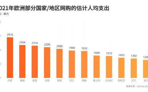 独立站全球支付方式指南Vol.2 - 欧洲篇