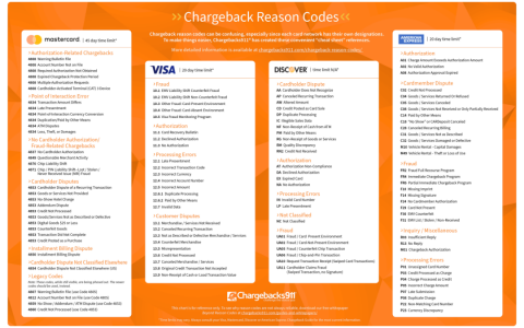 拒付惹人烦？这封拒付反驳信你一定要收下