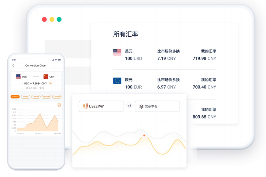 汇率波动无忧：UseePay在线实时汇兑，轻松做资金管理