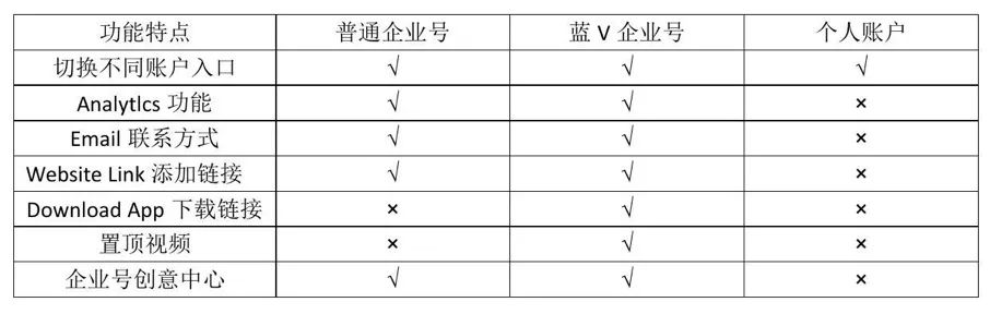外贸人如何用Tiktok开发海外市场？保姆级运营攻略请收藏