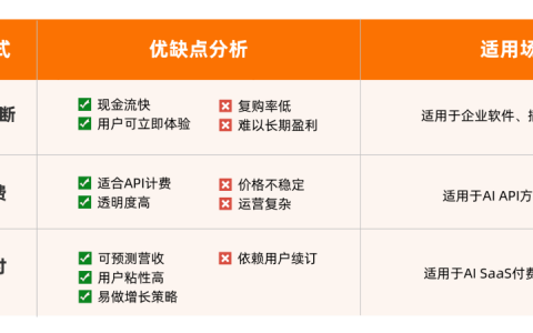 90%的AI出海企业，都忽略了订阅支付的这些“坑”