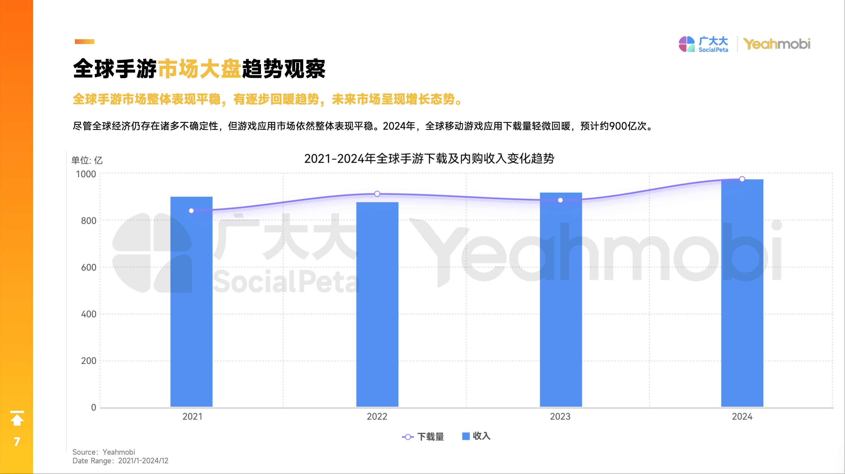 024全球手游市场与营销趋势洞察白皮书"