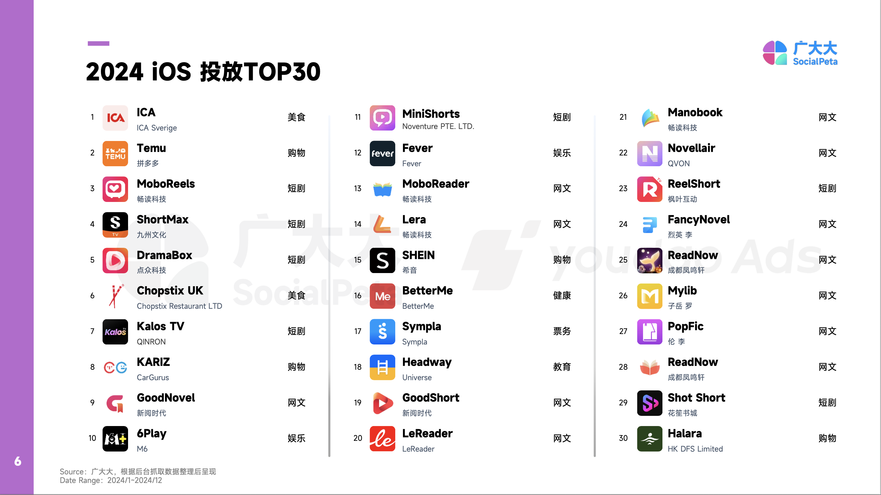 024年全球移动应用营销白皮书"