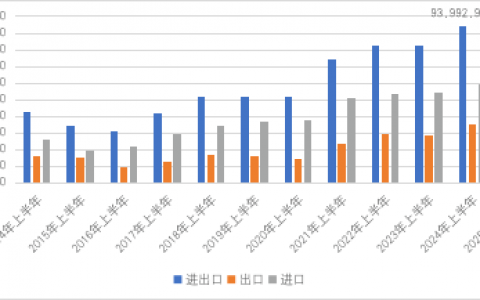 2025年巴西市场贸易数据分析及开发实操攻略！