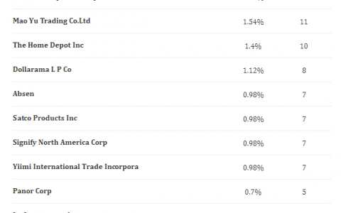 如何挑选适合外贸人的海关数据平台？