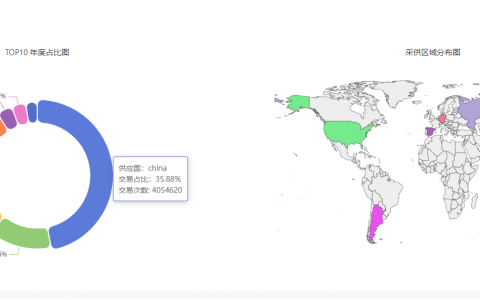 2025年墨西哥市场潜力分析