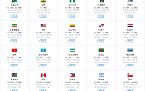 海关数据价格不一样，该怎么选？一篇文章带你看懂门道